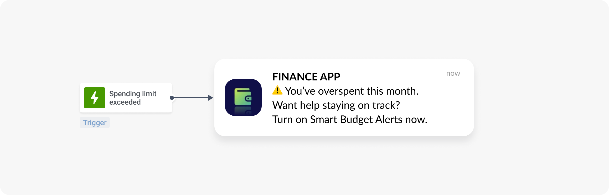 Finance app push: recommend product or feature